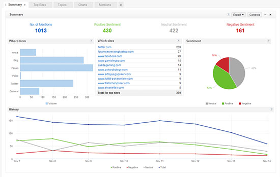 Brandwatch Social Listening Platform