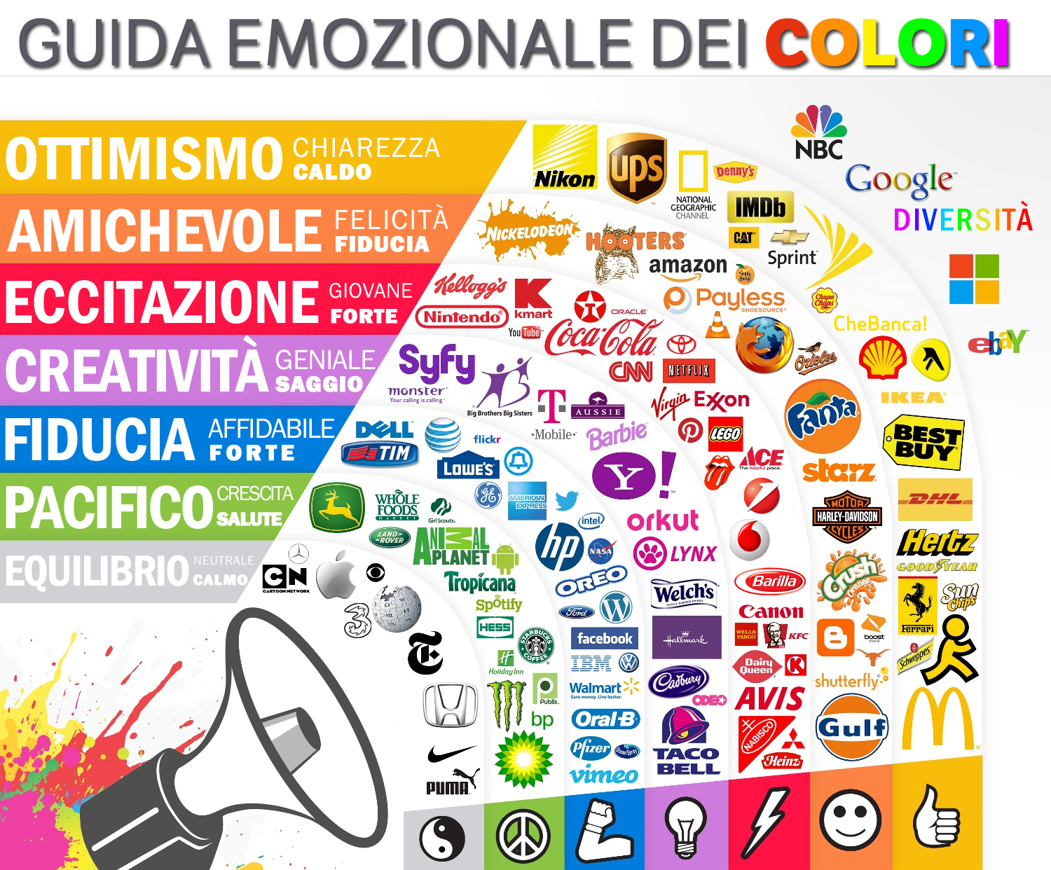 guida colori brand